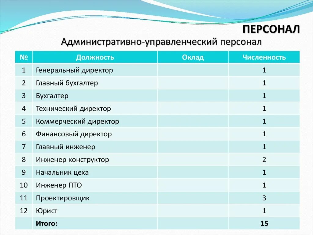 Административно-управленческий персонал. АУП персонал это. Должности административно-управленческого персонала. Состав административно-управленческого персонала. Должности управленческого персонала