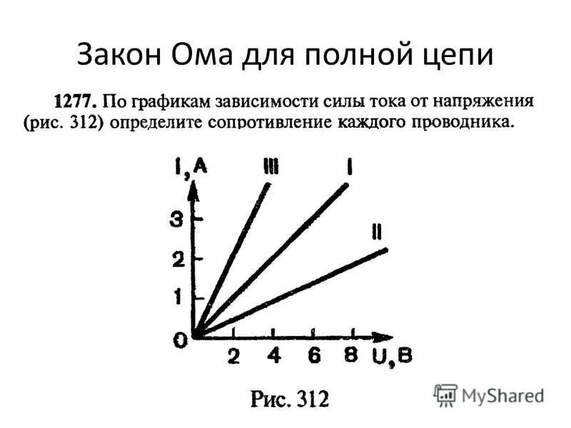 Определенном почему ом. Закон Ома для участка цепи график. График зависимости закона Ома. Закон Ома графики зависимости. Закон Ома для полной цепи графики.