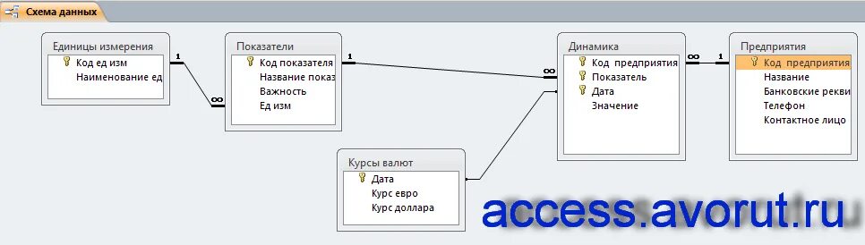 Access база данных объекты\. Специальности в базу данных таблица. Access анализ данных. Субд мс access. Реляционной базе данных access.