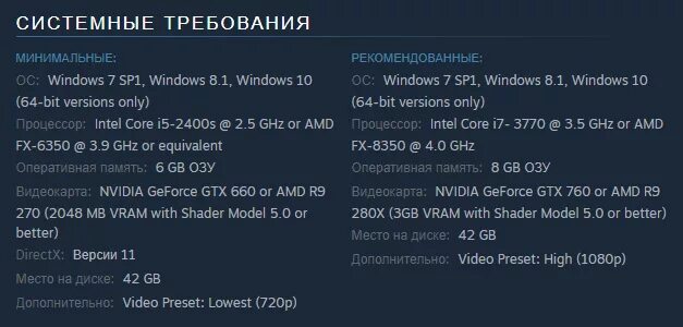 Тест системных требований. Assassin`s Creed Origins требования. Assassin's Creed Origins системные требования. Assassin's Creed IV системные требования. Assassin Origins системные требования.