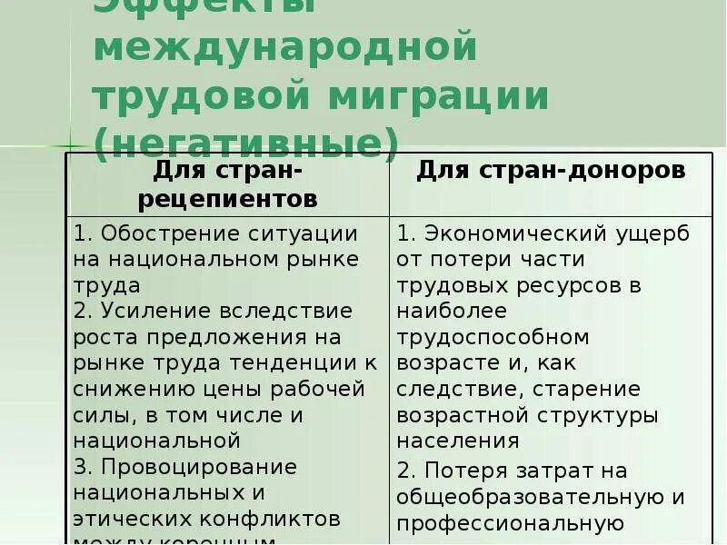 Последствия международной миграции. Последствия международной миграции рабочей силы. минусы трудовой миграции. плюсы и минусы миграции. + и минусы международной миграции.