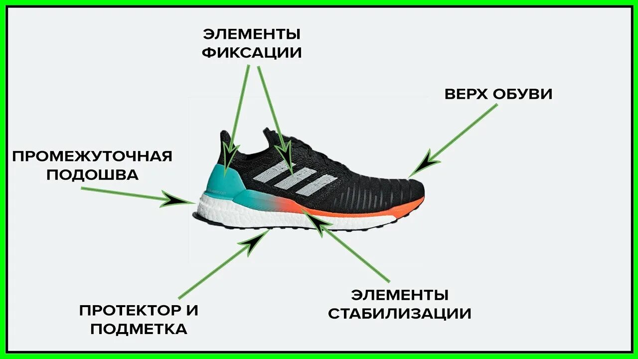 Правильная обувь для бега. Элементы кроссовок. Подошва беговых кроссовок. Отличие беговых кроссовок от обычных. Как правильно подобрать кроссовки