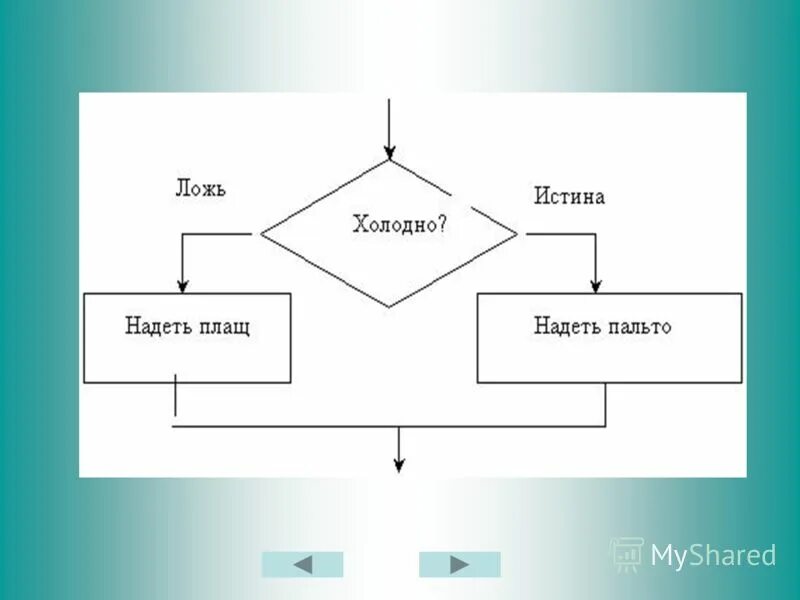 Презентация алгоритмическая структура ветвление 7 класс технология. Алгоритм с ветвлением. Алгоритм ветвления с двумя ветвями. Схема алгоритма с ветвями. Алгоритм с ветвями пример.