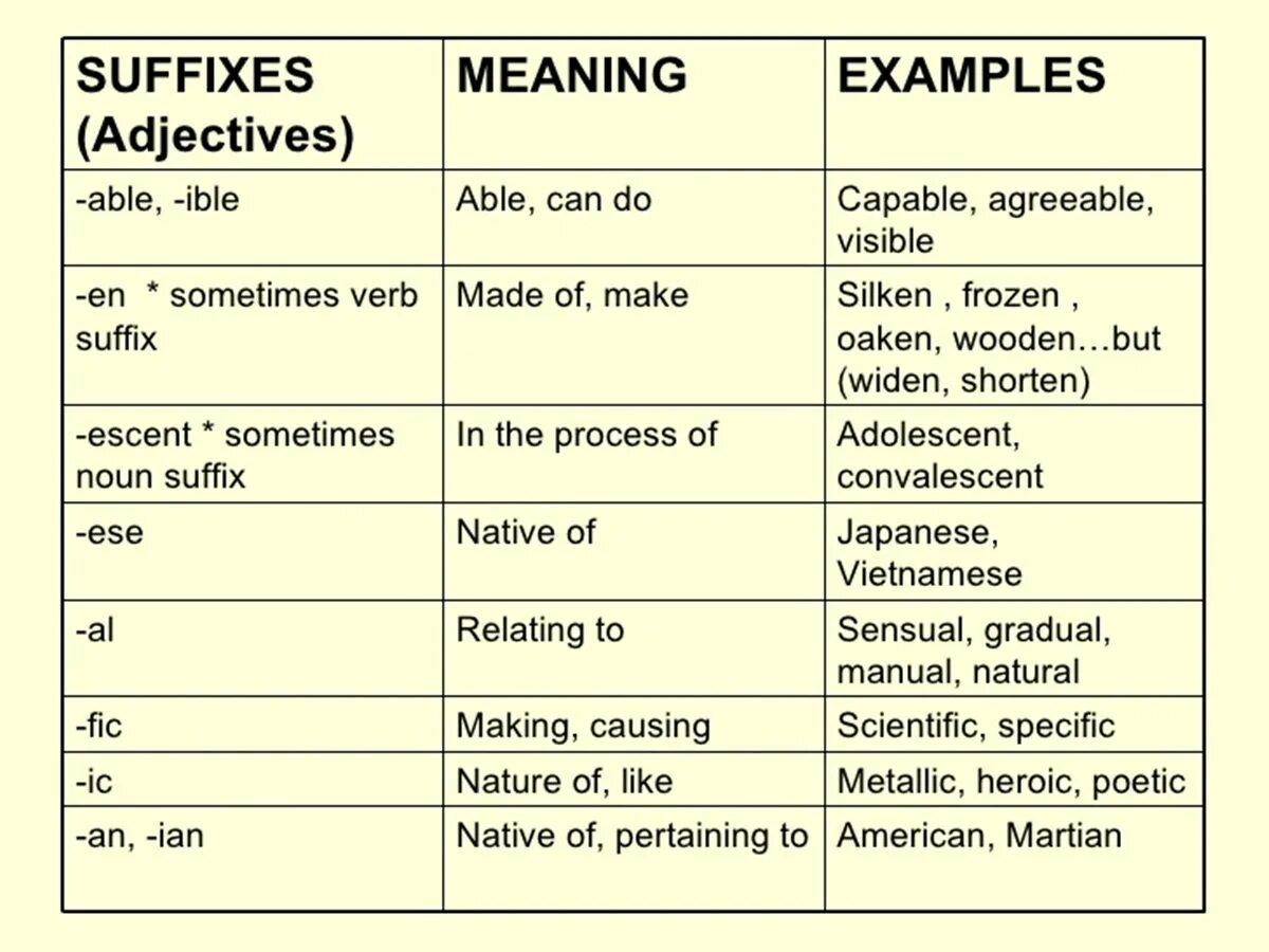 Suffixes meaning. Example с суффиксом. Suffixes. Suffixes in English. Adjective suffixes.