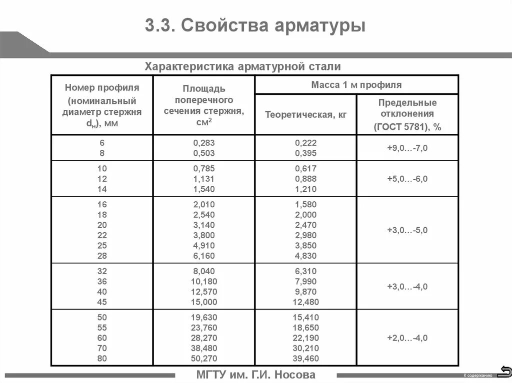 Арматура на разрыв. Арматура а1000 характеристики. Арматура а500 10мм на разрыв. Диаметры арматуры а1. Арматура а2 а3 а4 отличие.