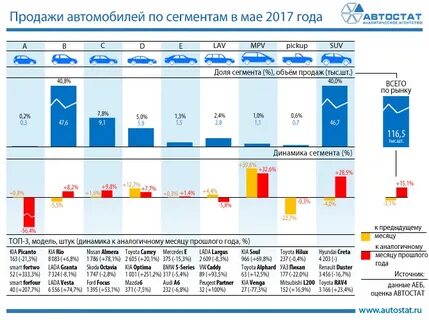 Продаж в 2017 году