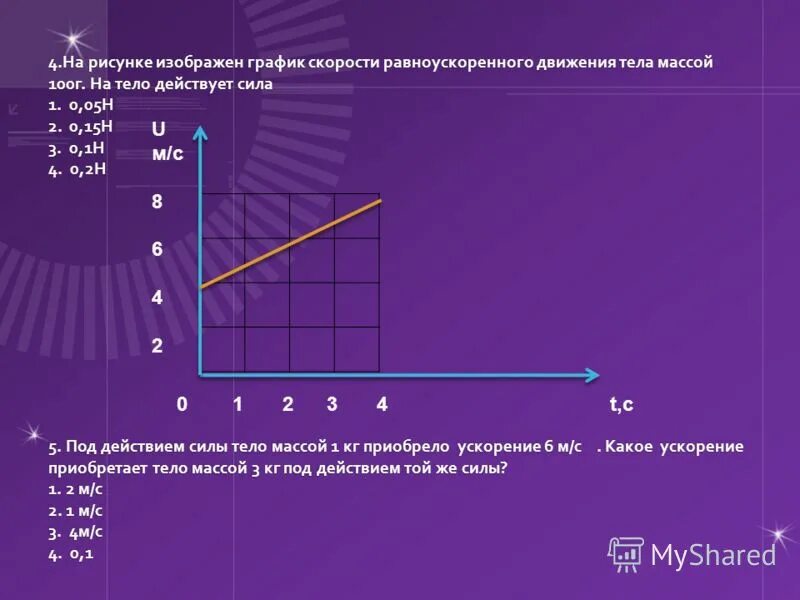 Прямое равноускоренное движение графики