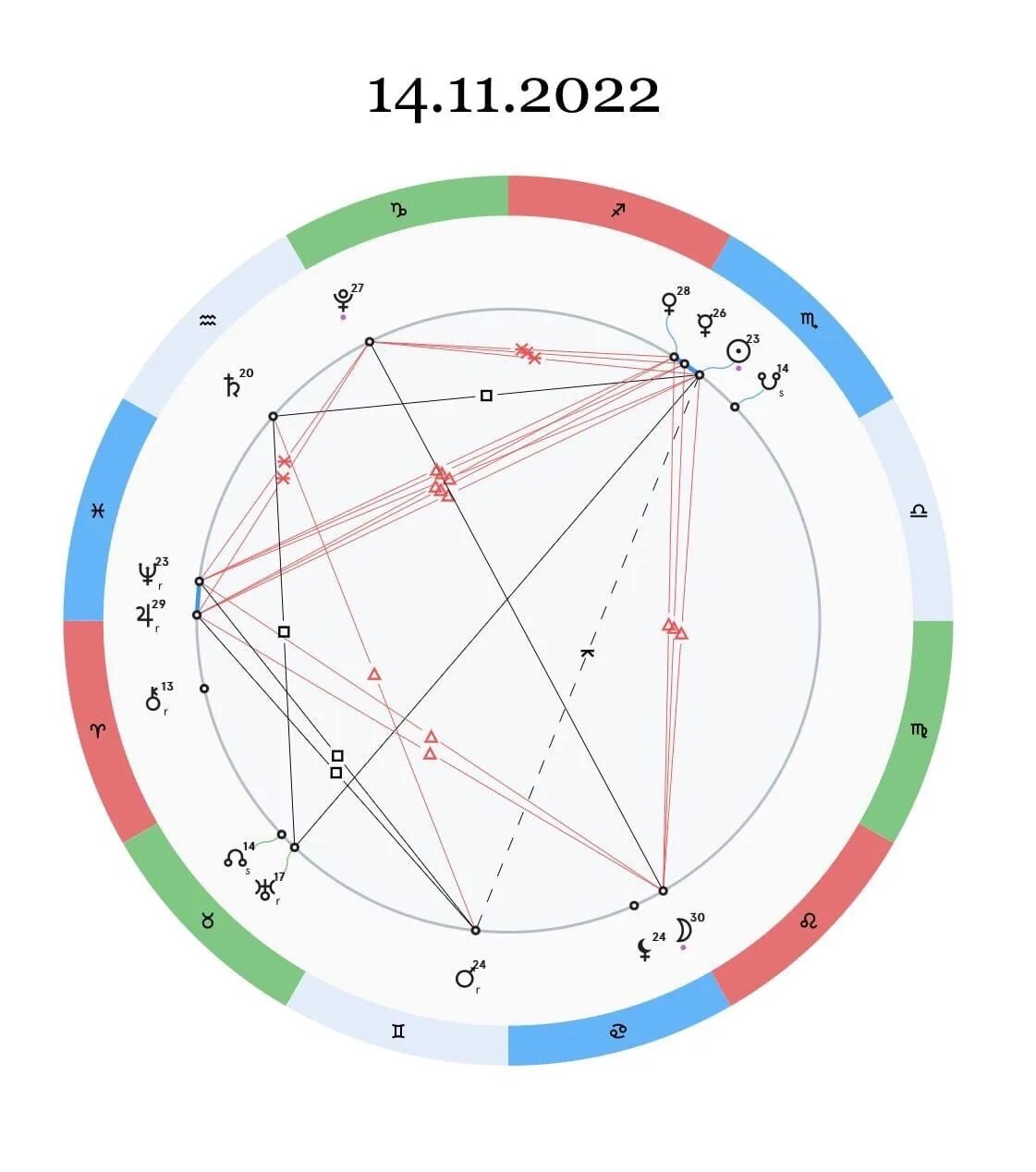 Солнечное затмение для знаков зодиака. Полное лунное затмение 16 мая 2022. Натальная карта. Лунное затмение 2022 карта. Карта лунного затмения.