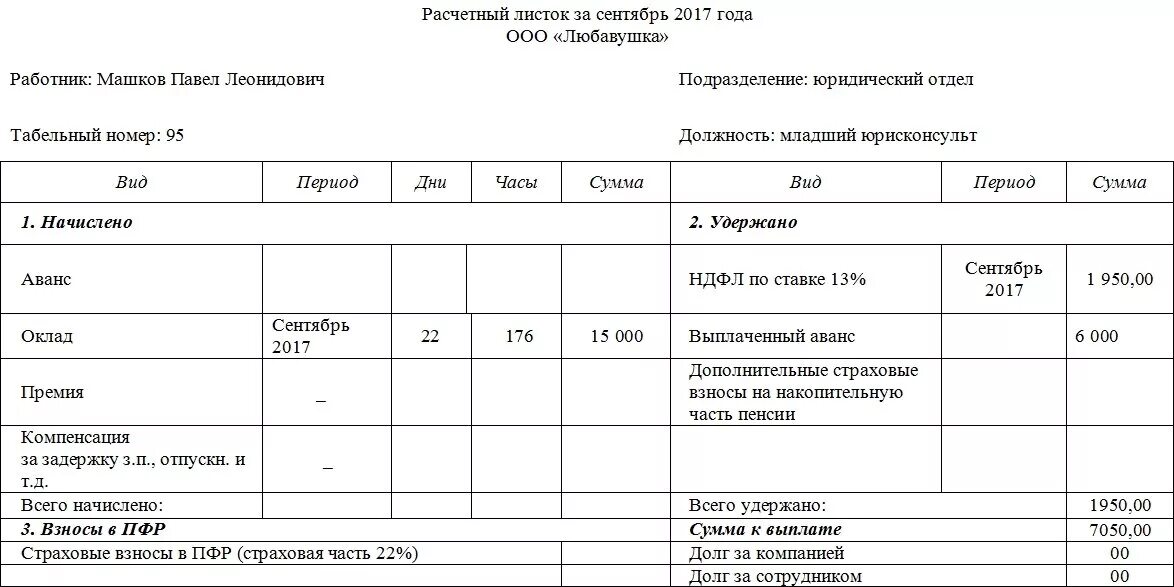 Расчетный лист работника по заработной плате. Расчётный листок по заработной плате ТК РФ образец. Расчётные листы по заработной плате образец. Расчётный лист по зарплате форма.