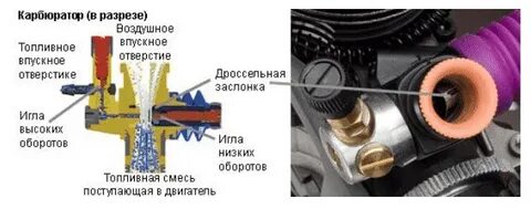 Высокие обороты на триммере