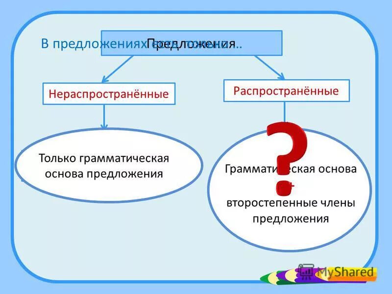 Распространенное предложение с 1 основой