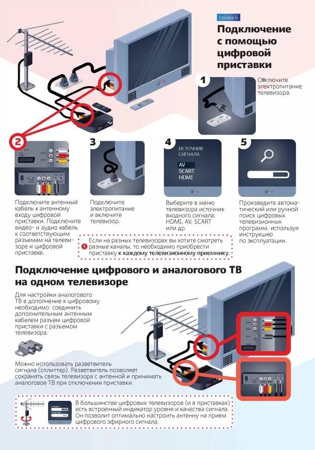 Подключение антенной приставки к телевизору. Подключить приставку к телевизору на 20 каналов с антенной. Подключить приставку для цифрового телевидения. Ресивер для цифрового телевидения подключить 20 каналов. Подключить аналоговый телевизор к цифровой приставке.