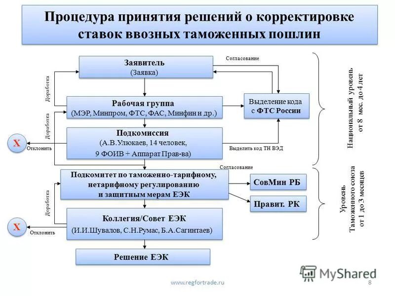 Порядок принятия арбитражного решения. Порядок принятия судебного решения. Порядок созыва собрания кредиторов. Порядок принятия арбитражного решения. Судебный приказ схема гпк рф.