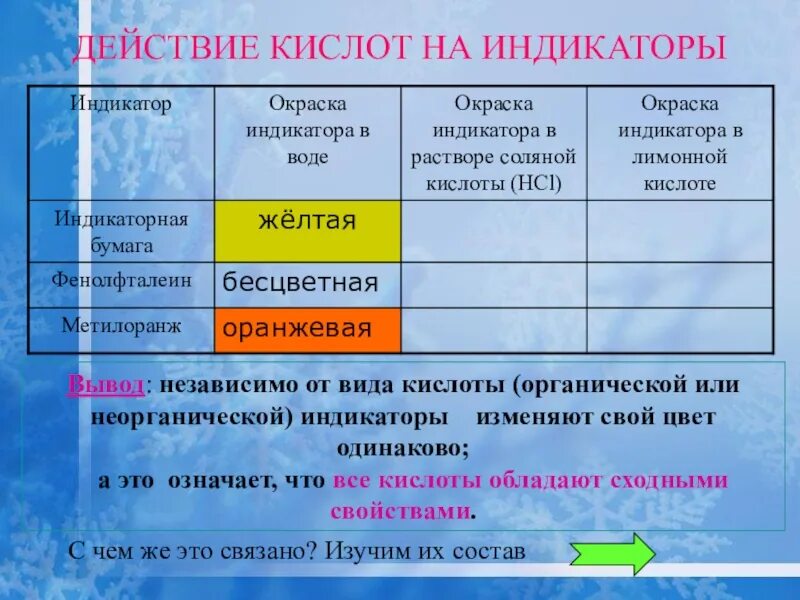 Действие индикаторов. Действие кислот на индикаторы. Индикаторы соляной кислоты. Метилоранж. Гидроксид кальция лакмус