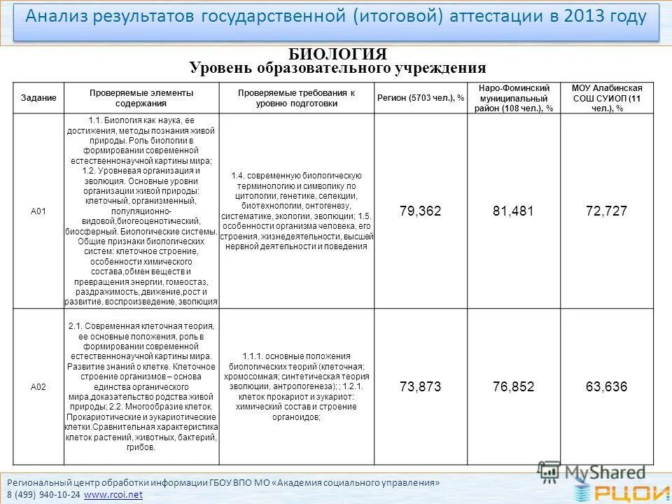 Муниципальное учреждение анализы