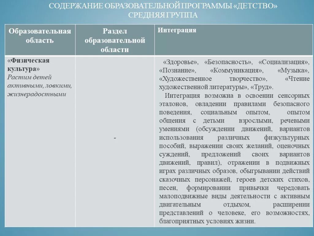 Образовательные области детство. Программа детство образовательные области. Разделы программы детство. Содержание программы детство. Содержание образовательной программы.