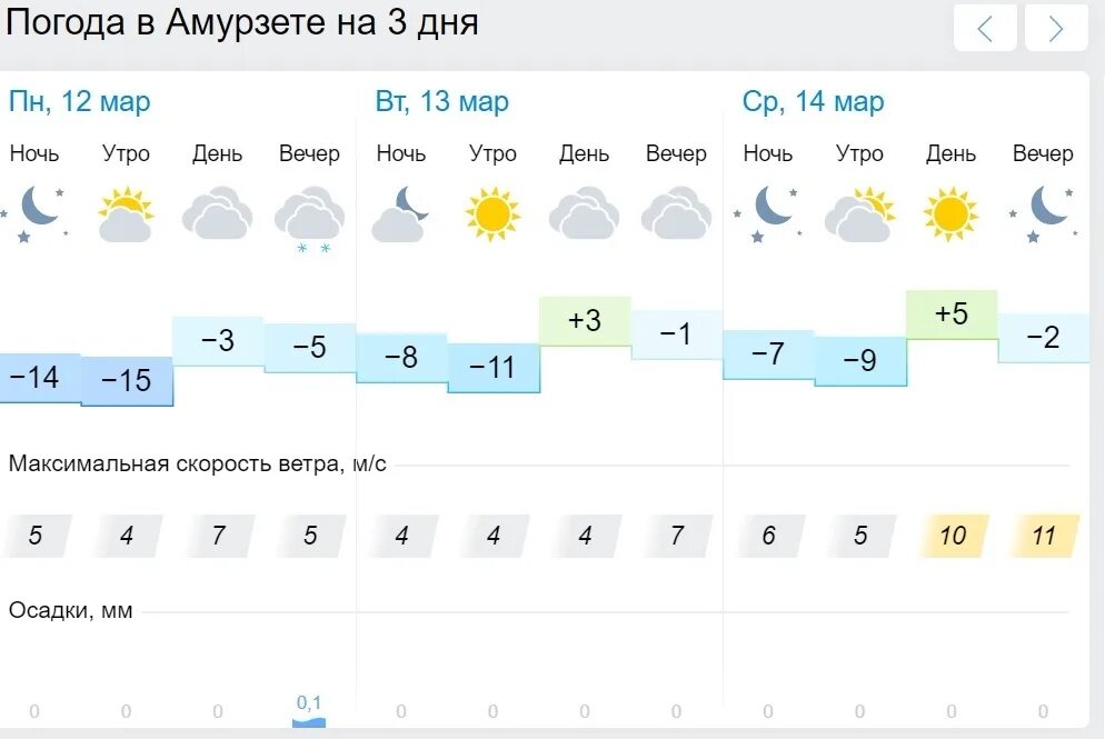 Погода в Лабинске. Погода в Усть-Лабинске на неделю. Погода в Усть-Лабинске на 10 дней. Прогноз погоды в Усть-Лабинске.