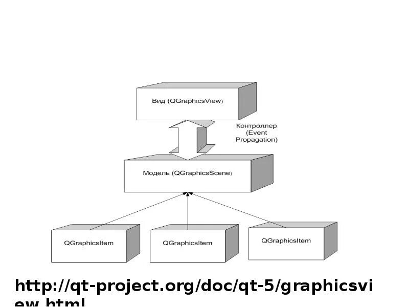 View framework