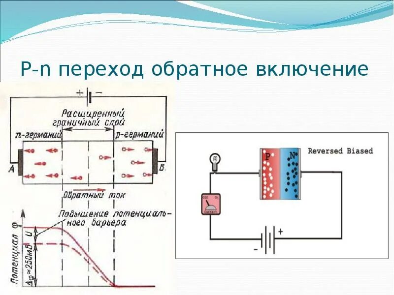 Как перейти обратно. Схема прямого включения p-n перехода. схема обратного включения диода. схема включения p-n перехода в обратном направлении. обратное включение pn перехода.