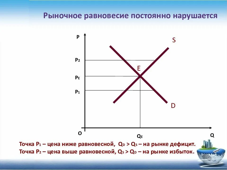 Как отражается недостаток. Кривая спроса и предложения дефицит и избыток. Дефицит и избыток на графике спроса и предложения. Спрос и предложение избыток и дефицит. Излишек и дефицит на графике.