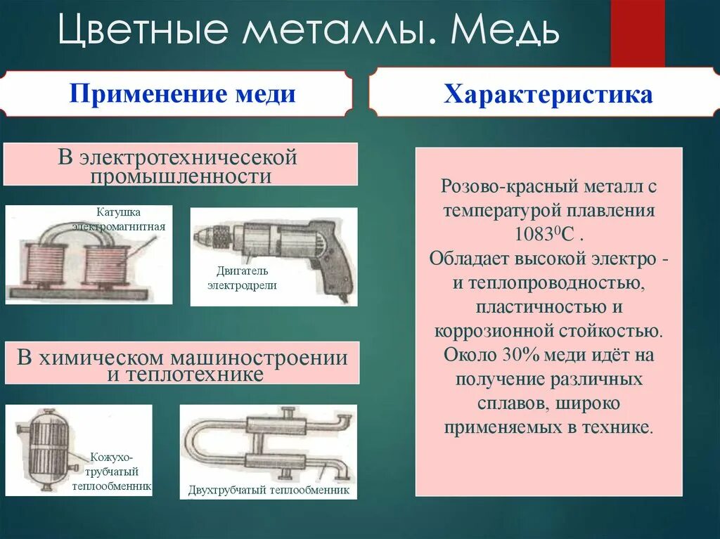 Виды металлов. Применение сплавов металлов. Применение цветных металлов в машиностроении. Виды и свойства металлов. Металлы используемые в промышленности