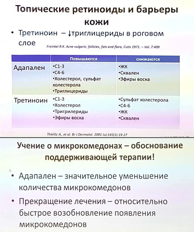 Топические ретиноиды препараты при акне. Атопияеские ретиноиды. Системные ретиноиды от прыщей. Топические и системные ретиноиды. Ретиноиды можно ли принимать