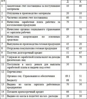 Оплата поставщику за материалы счет