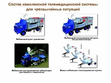 Состав комплексной системы