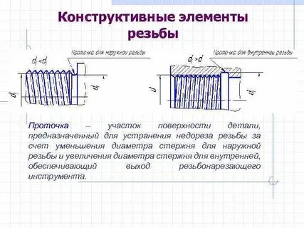 Элементы резьбы