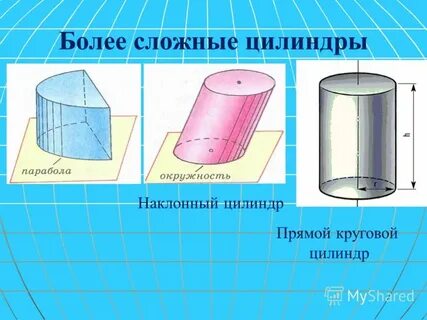 Цилиндр тип 1