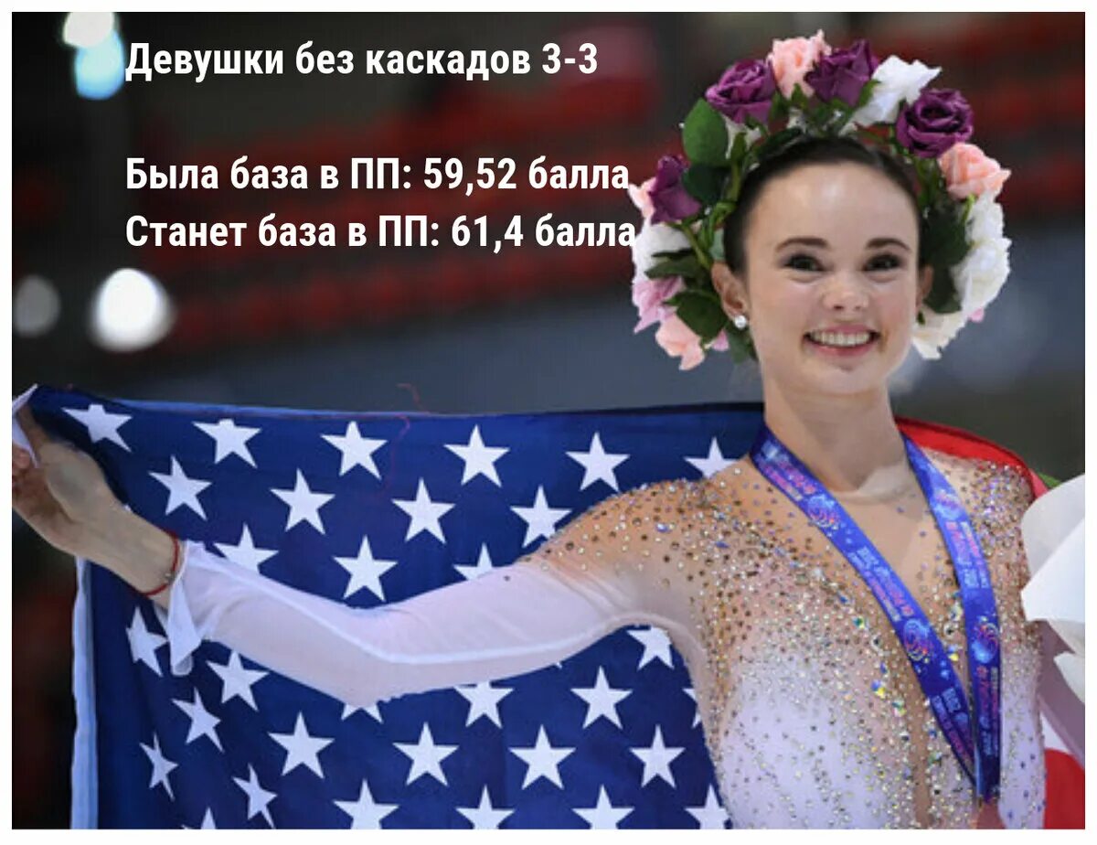 Фигурное катание чемпионат 2019 женщины. Камила туктамышева. Фигурное катание чемпионат 2019 женщины. Фигурное катание чемпионат 2019 женщины. Камила валиева фигуристка.