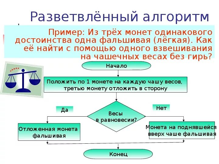 Алгоритм с ветвлением 4 класс Информатика. Пример алгоритма по информатике 4 класс. Алгоритмы с ветвлением 6 класс Информатика. Алгоритм с ветвлением 4 класс примеры. Практическая работа разветвляющиеся алгоритмы