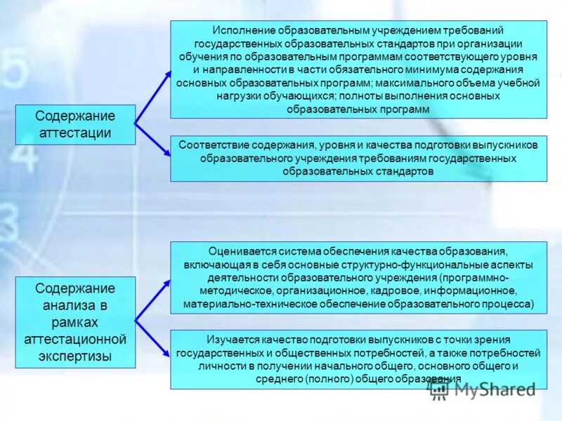 Аттестация общеобразовательных учреждений. Аттестация образовательной организации. аттестация образовательного учреждения. психологическое содержание аттестации в образовании.. сертификация образовательной программы.