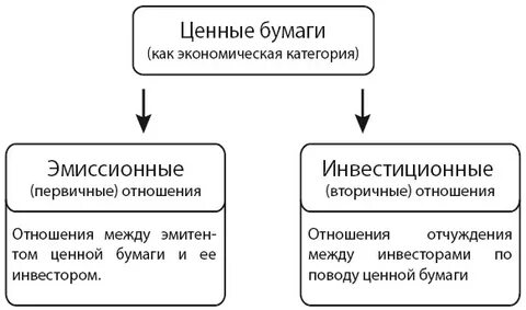 Источники ценных бумаг
