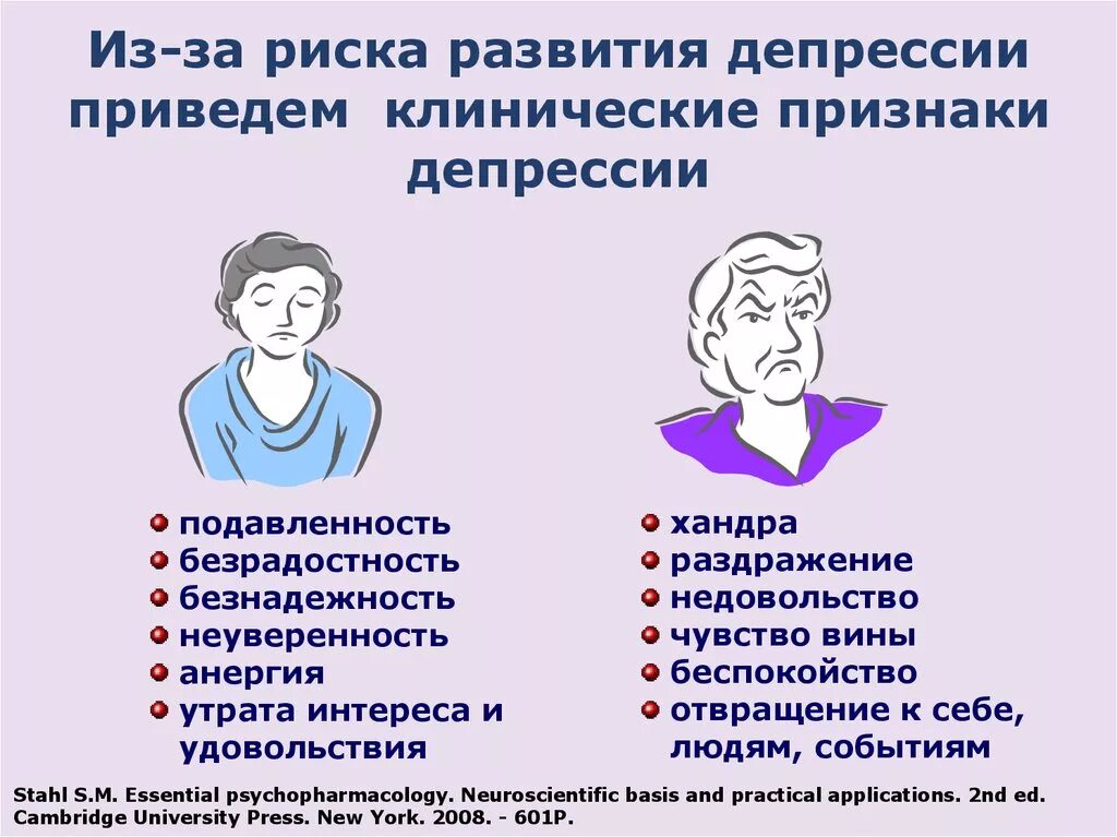 Признаки клинической депрессии. Развитие депрессии. Депрессия симптомы. Чувства при депрессии.