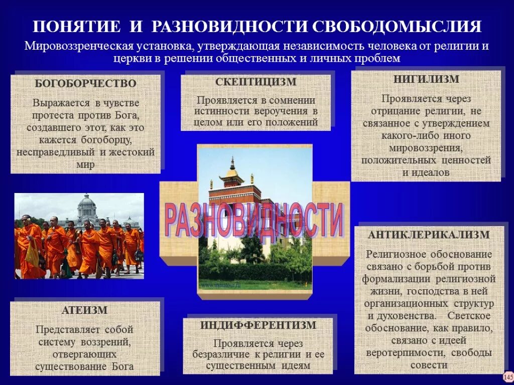 Понятия и разновидности свободомыслия. Свободомыслие Религиоведение. Формы свободомыслия в религии. Свободомыслие это в философии. Как изменилось отношение к церкви