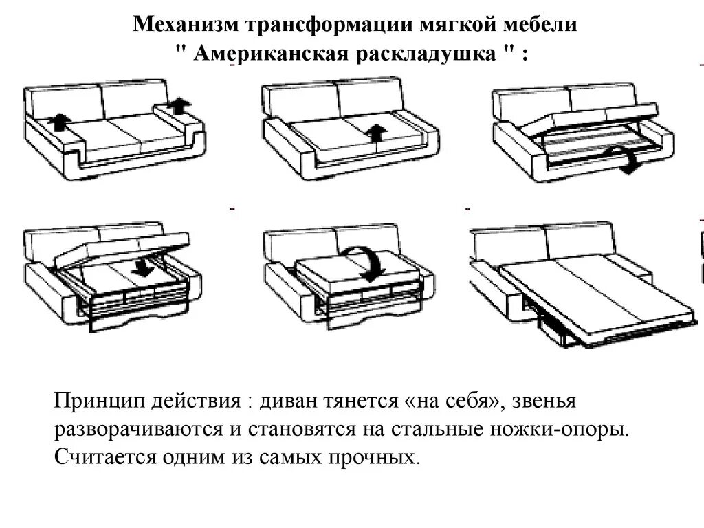 Механизм трансформации дивана еврософа схема. Механизм дивана еврософа схема. Еврософа схема трансформации. Технологическая карта изготовления дивана.
