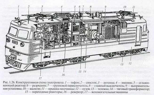 Реактор электровоза. Кузов электровоза вл80с. Кузов электровоза вл 10. Чертеж электровоза вл80с. Оборудование вл80с.