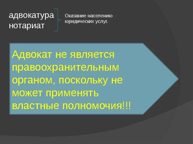 Нотариат рф относится. Правоохраритпььные органы АТДВ. Правоохранительные органы адвокатура. Правоохранительные органы адвокатура и нотариат. Функции правоохранительных органов адвокатура.