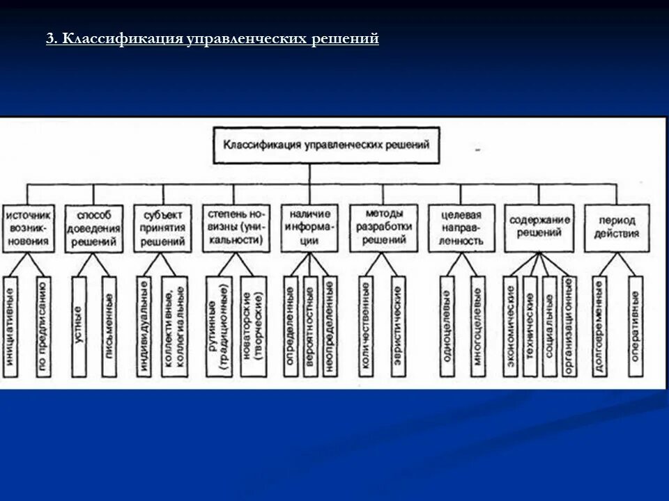 Классификация управленческих решений схема. Таблица 1. классификация управленческих решений. Классификация управление решение. Классификация решений в менеджменте.