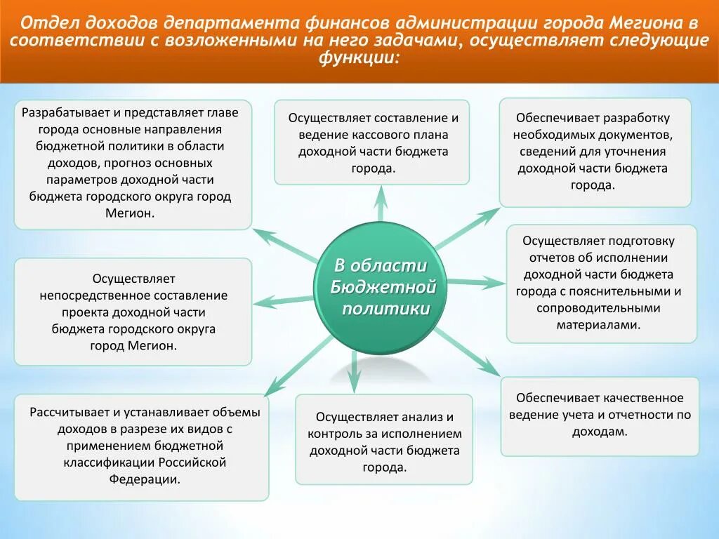 Отчет министерства финансов. Отдел доходов. Отдел доходов финансового управления. Функции отдела финансов. Финансовый Департамент.