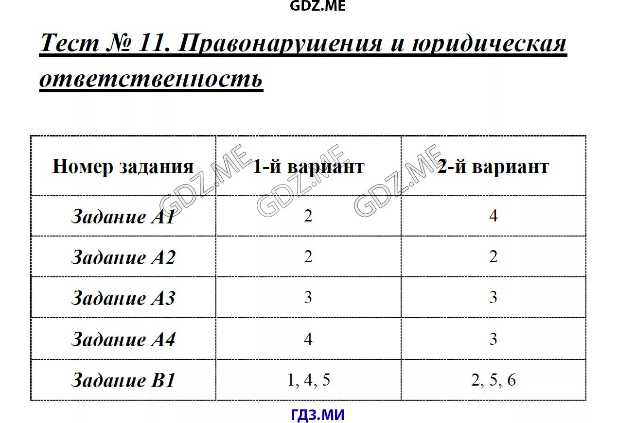 Тест 9 по обществознанию образование. Правонарушение и юридическая ответственность тест. Тест юридическая ответственность. Правонарушения и ответственность Обществознание. Правонарушения и юридическая ответственность 9 класс тест.