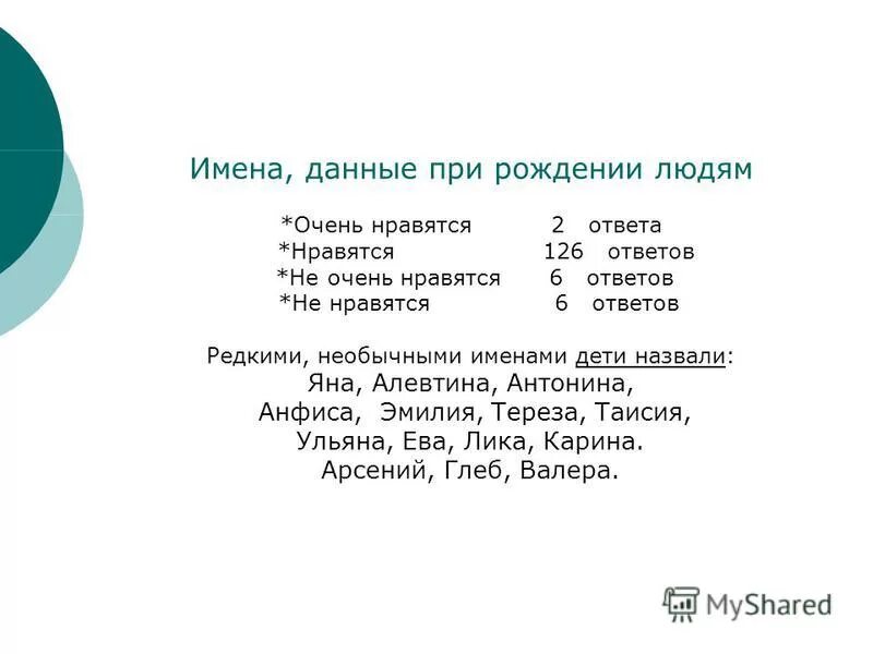 Проект тайна имени руслан. Права ребенка при рождении. Личные и имена людей называют. Права ребенка права человека. Личное имя.