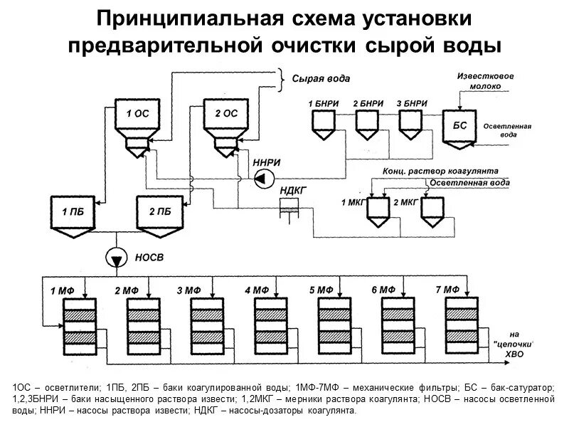 Что значит процесс предварительной очистки. Фильтр ячейковый для очистки воздуха. Что значит процесс предварительной очистки. Технологическая схема очистных сооружений сточных вод. Схема очистки сточных вод на заводе.
