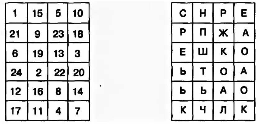 выпишите из таблицы в две. выпишите из таблицы в две. анаграммы задания для дошкольников. выпишите из таблицы в две. выпишите из таблицы в две.