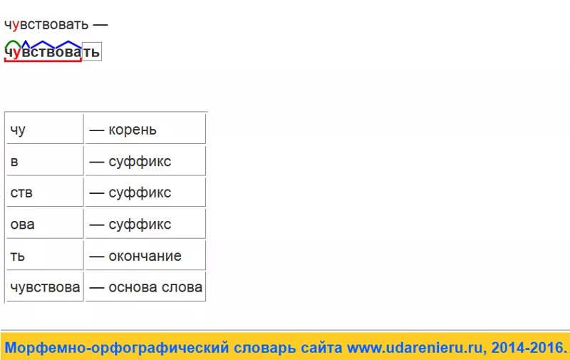 Корень суффикс суффикс окончание. Чувствовать разбор слова по составу. Испытало разбор слова. Чувство корень слова.