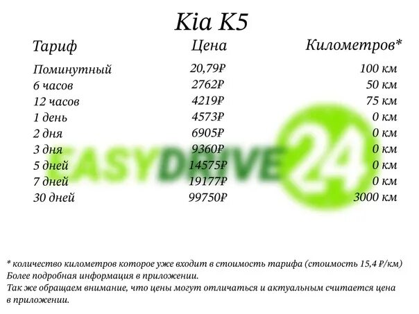 Easydrive24 рязань. EASYDRIVE 24 Волгоград.