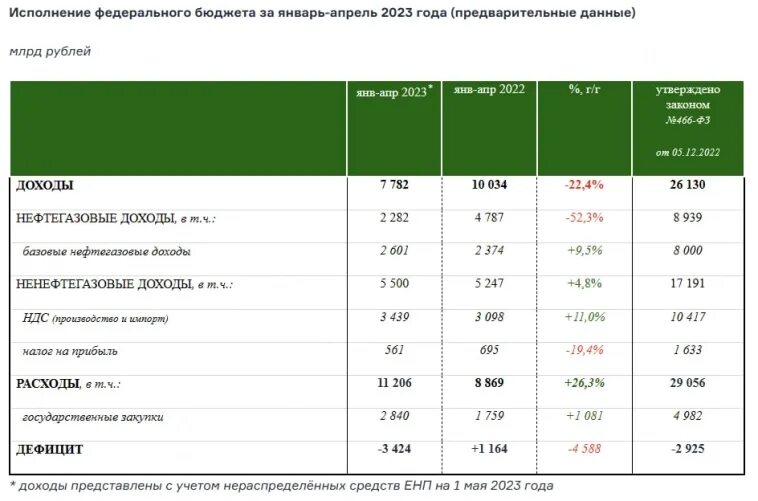 Проект федерального бюджета России на 2017-2019 годы - РИА Новости, 28.10.2016