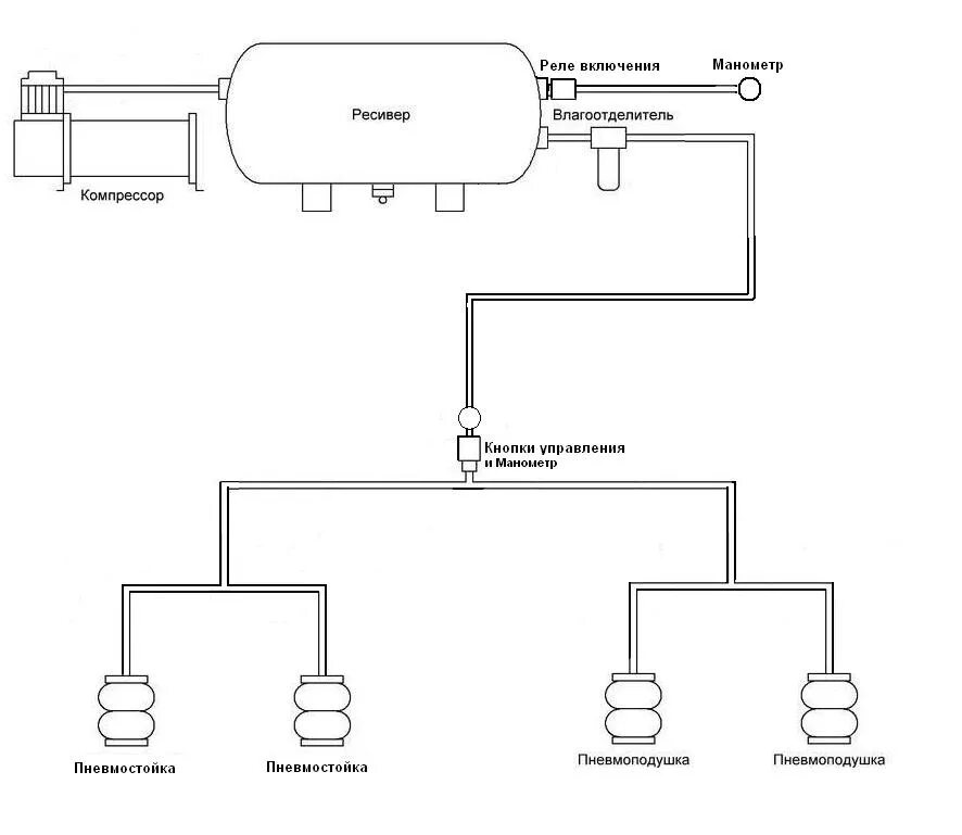 Подключение пневмо. Схема подключения пневмоподвески ВАЗ. Схема подключения пневмоподвески 1 контур. Туарег схема превмо подвески. Схема подключения пневмоподвеска на ВАЗ.