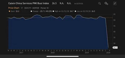 Индекс pmi